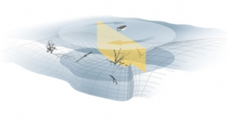 AS 360 S SI 360° Görüntüleme