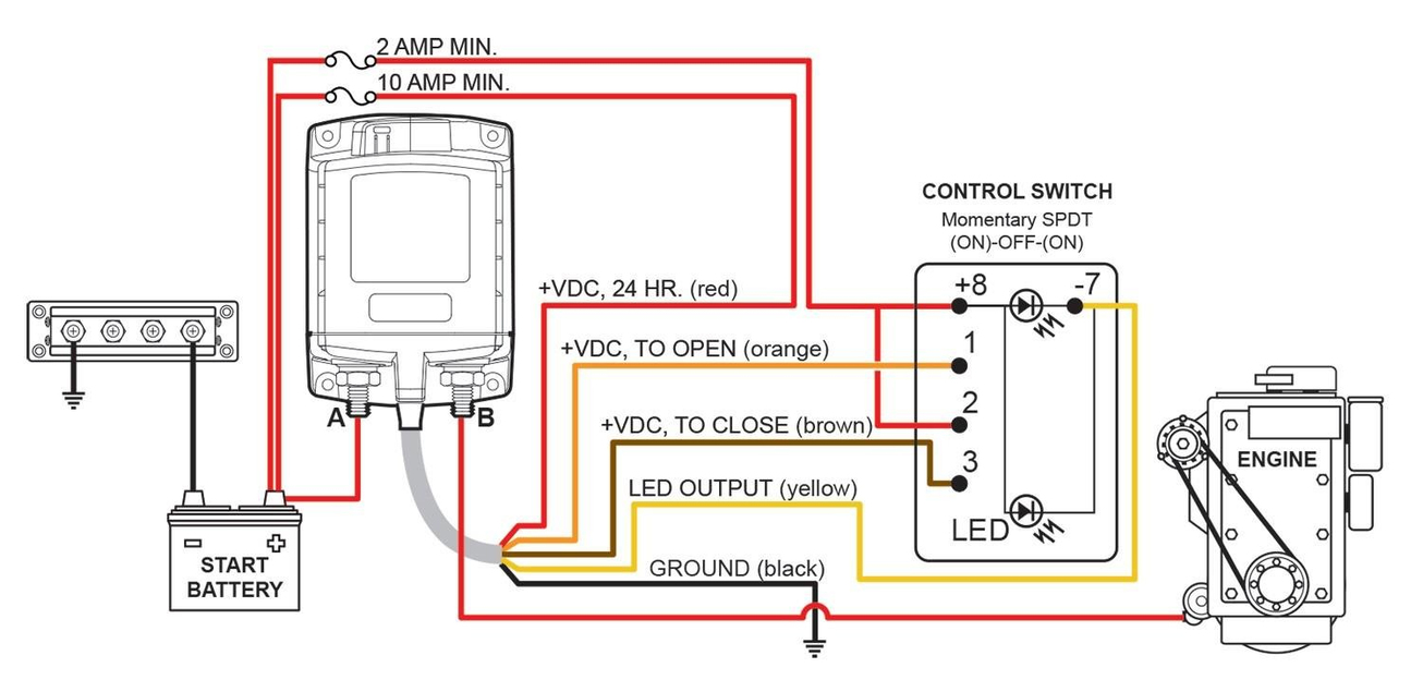 Blue Sea Systems ML-RBS Uzaktan Kumandalı Akü Şalteri 7700