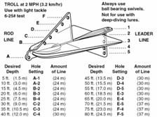Davis Fish Seeker®
