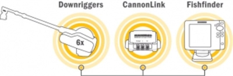 Cannon MAG 20DT