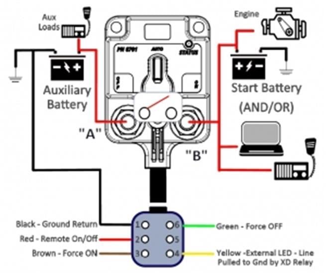 EGIS XD Serisi Uzaktan Kumandalı Akü şalteri