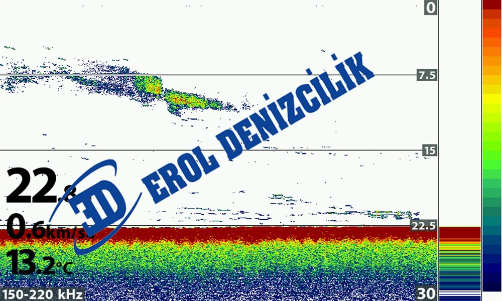 Humminbird Helix 10 Chirp Balık Bulucu GPS 