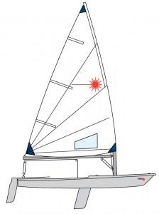 Laser Radial