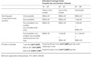PropGold Pervane Zehirlisi - 250ml