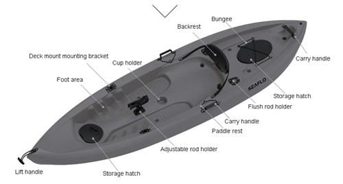 Seaflo Tek Kişilik Balıkçı Kano Gri