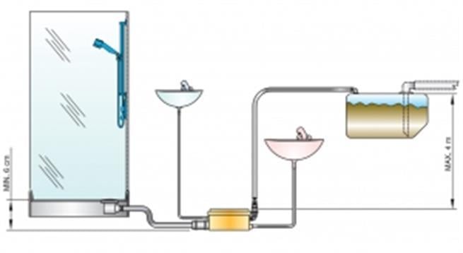 Vetus Gri Su Tahliye Sistemi