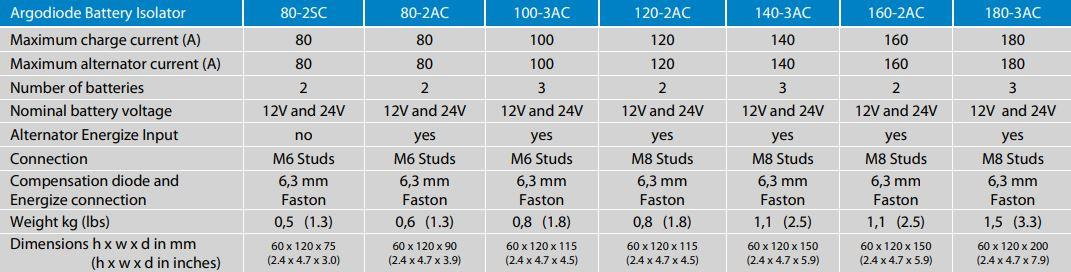Victron Energy Argo Diyot Akü İzolatörü 80A-2SC-2