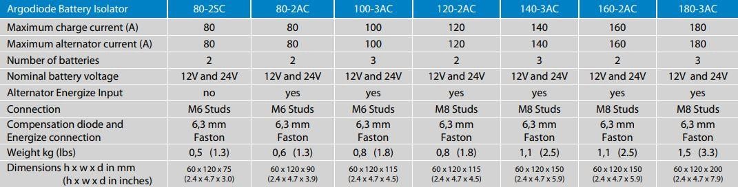 Victron Energy Argo Diyot Akü İzolatörü 120A-2AC-2