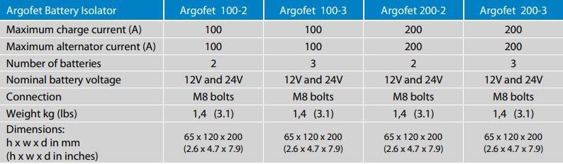 Victron Energy Argofet Akü İzolatörü 100A-3