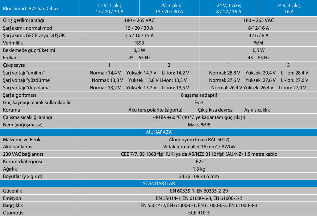 Victron Energy Blue Smart 12V 20Amper Akü Şarj Cihazı IP22 (3)
