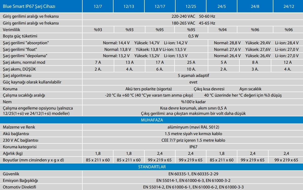 Victron Energy Blue Smart IP67 ŞARJ CİHAZI 12V 13 Amper (1)