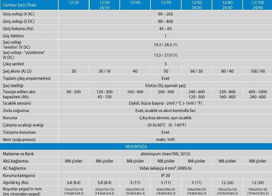 Victron Energy Centaur Akü Şarj Cihazı 12V 60A 3 Çıkış
