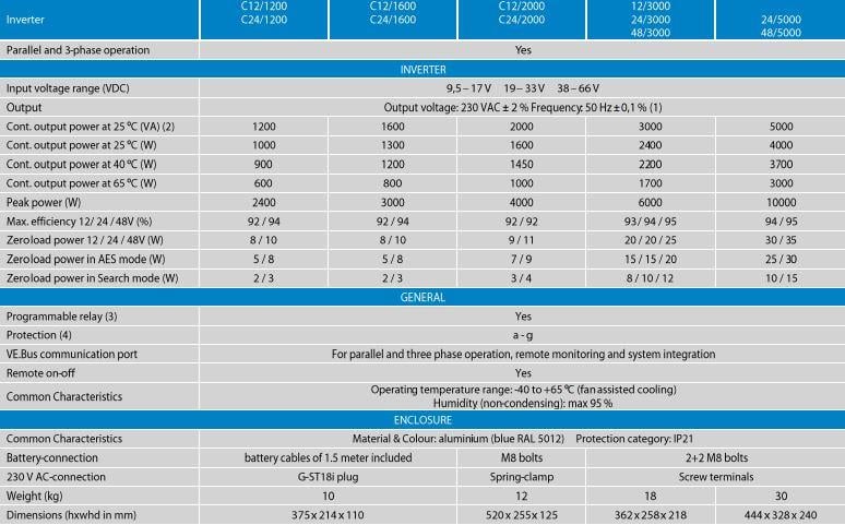 Victron Energy İnvertör 24V-3000VA
