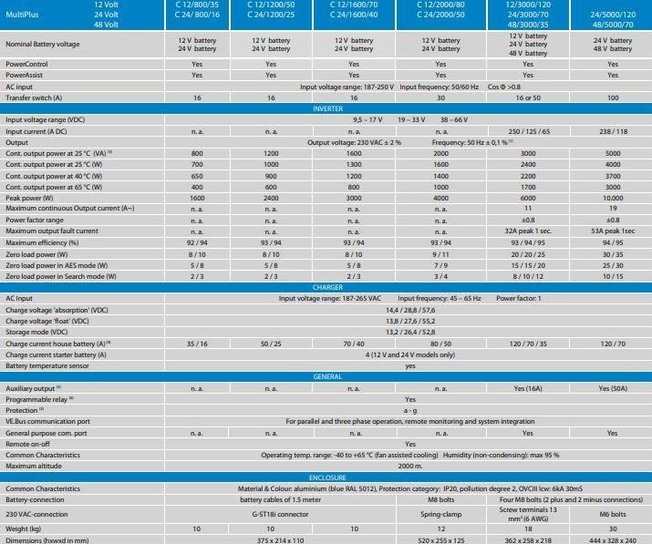 Victron Energy Multiplus İnvertör-Redresör 24-3000-120(50)