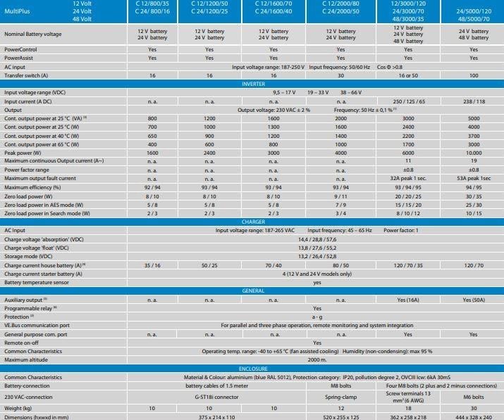 Victron Energy Multiplus İnvertör Redresör 12V-3000VA-120A-16A