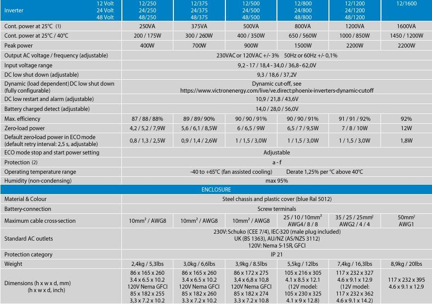 Victron Energy Phoenix İnvertör 24-250 Ve Direct Schuko