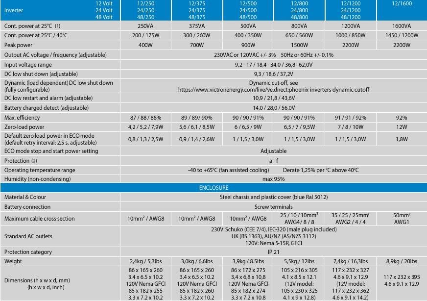 Victron Energy Phoenix VE.Direct Schuko İnvertör 12V-1200VA