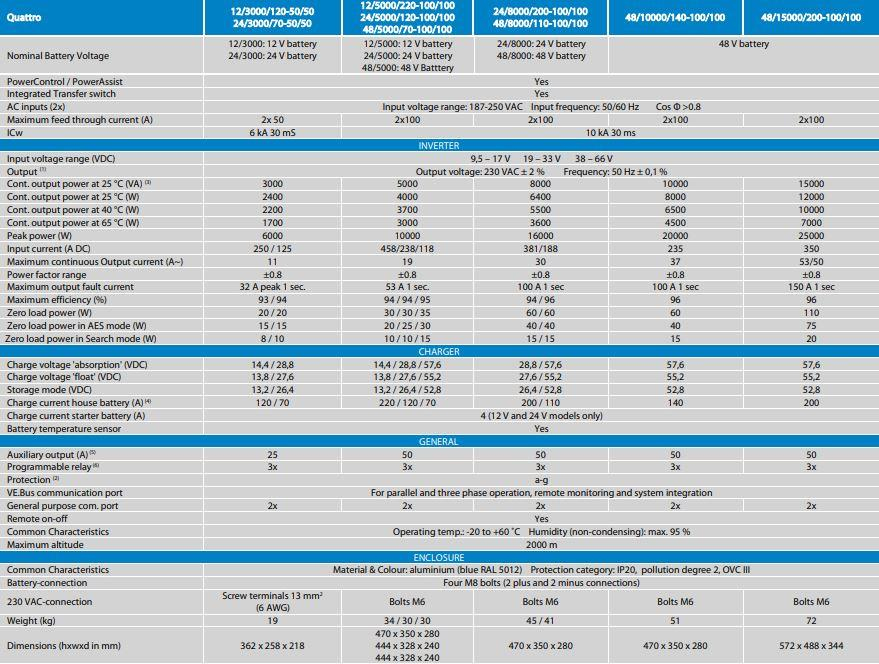 Victron Energy Quattro İnvertör / Redresör 12/3000/120