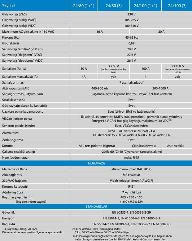 Victron Energy Skylla-i Akü Şarj Cihazı 24V 80A 1+1 Çıkış 230V