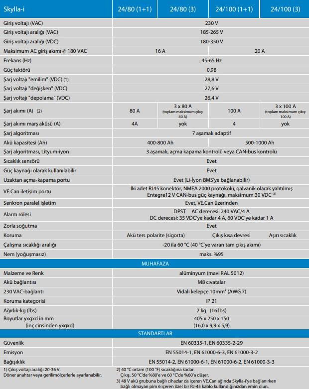 Victron Energy Skylla-i Akü Şarj Cihazı 24V 100A 1+1 Çıkış 230V