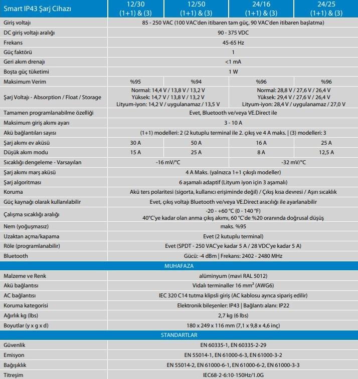 Victron Energy Smart IP43 Akü Şarj Cihazı 12V-50A 1+1 Çıkış 120-240V