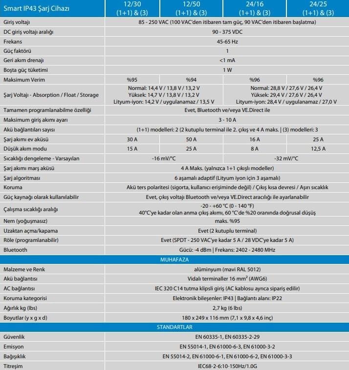 Victron Energy Smart IP43 Akü Şarj Cihazı 12V-50A 3 Çıkış 120-240V