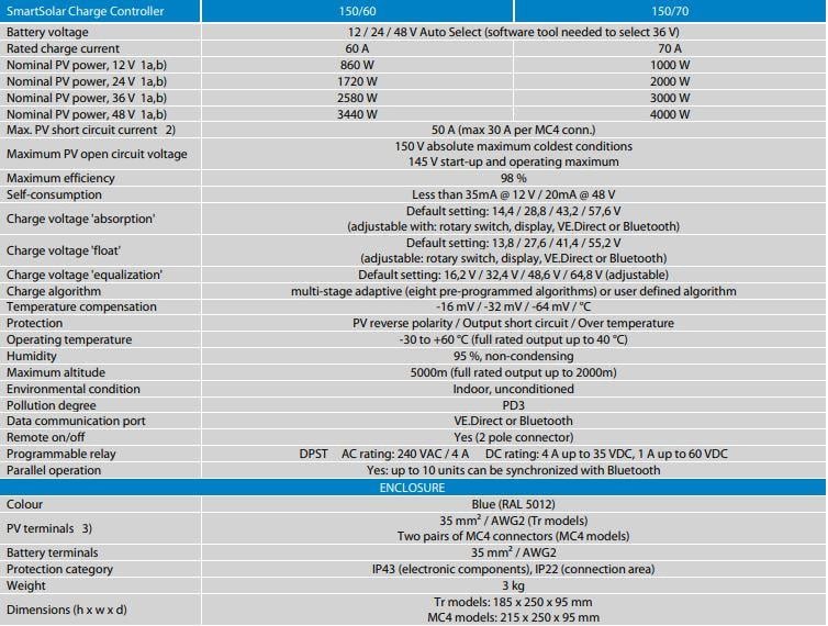 Victron Energy Smart Solar MPPT 150-60-Tr şarj regülatörü