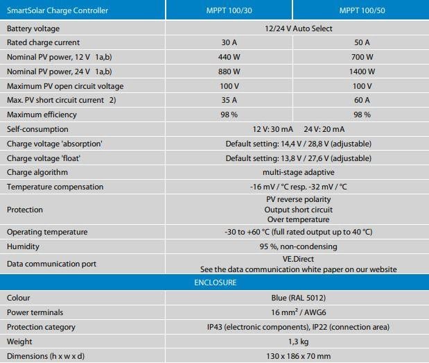 Victron Energy SmartSolar Şarj Kontrol Cihazı MPPT 100V-30A