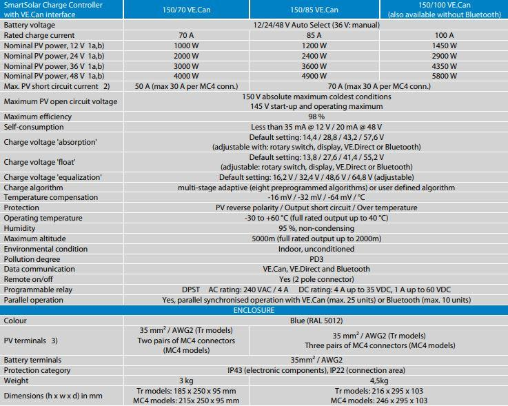 Victron Energy SmartSolar Şarj Kontrol Cihazı MPPT 150V-85A-Tr VE.Can