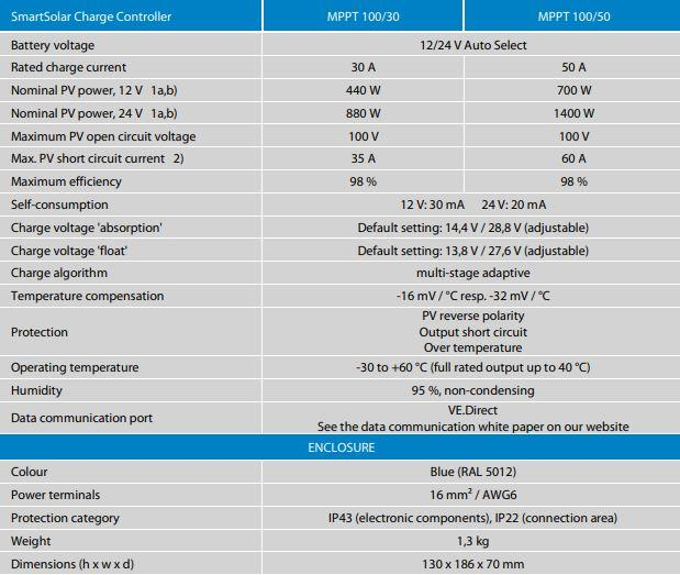 Victron Energy SmartSolar Şarj Kontrol Cihazı MPPT 100V-50A
