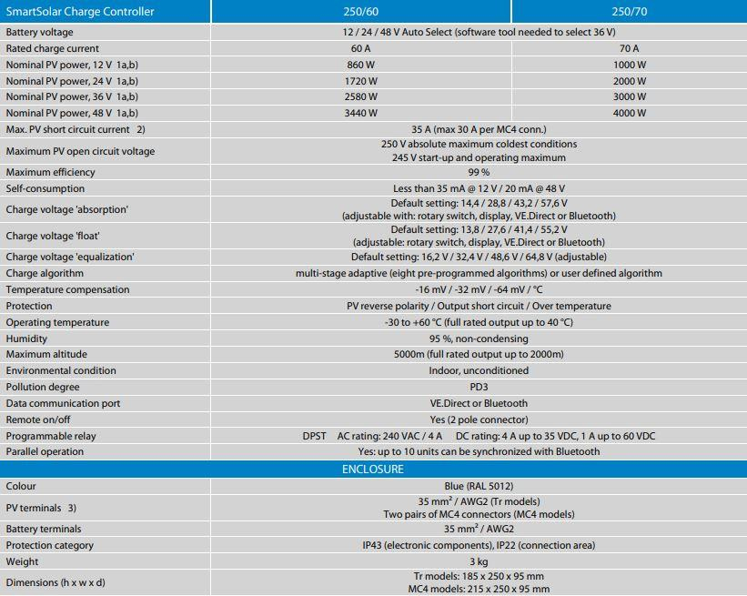 Victron Energy SmartSolar Şarj Kontrol Cihazı MPPT 250V-70A