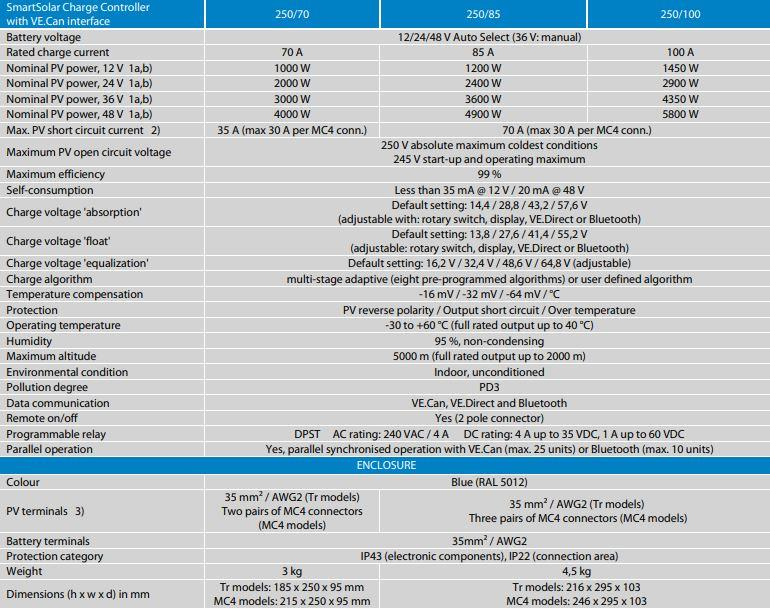 Victron Energy SmartSolar Şarj Kontrol Cihazı MPPT 250V-70A-Tr VE.Can