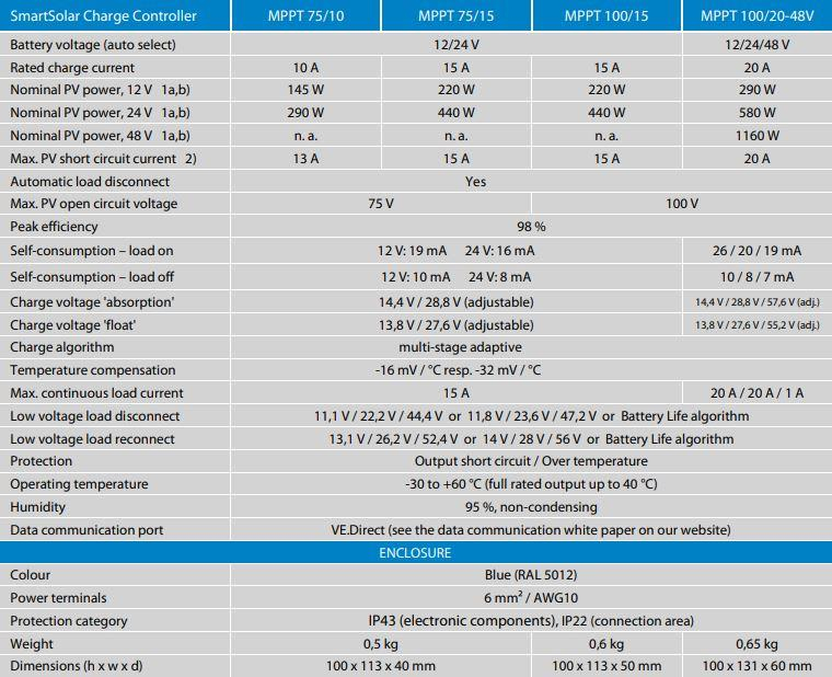 Victron Energy SmartSolar Şarj Kontrol Cihazı MPPT 75V-10A