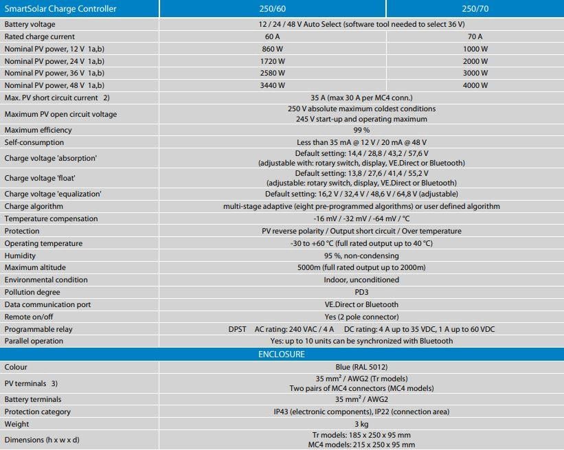 Victron Energy SmartSolar Şarj Kontrol Cihazı MPPT 250V-60A