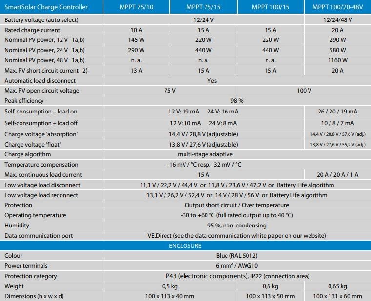Victron Energy SmartSolar Şarj Kontrol Cihazı MPPT 75V-15A