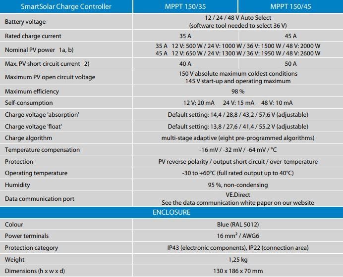 Victron Energy SmartSolar Şarj Kontrol Cihazı MPPT 150V-45A