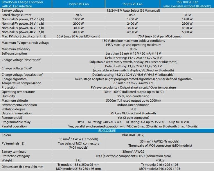 Victron Energy SmartSolar Şarj Kontrol Cihazı MPPT 150V-70A-Tr VE.Can