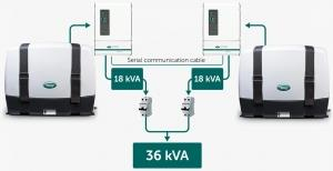 WhisperPower Piccolo 18 Marin Jeneratör
