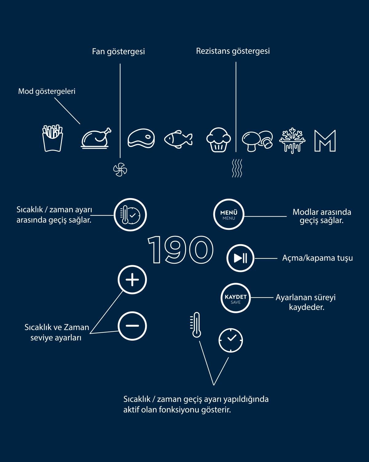 English Home AIF 2001 Dijital Çıkarılabilir Sepetli Air Fryer XL Siyah