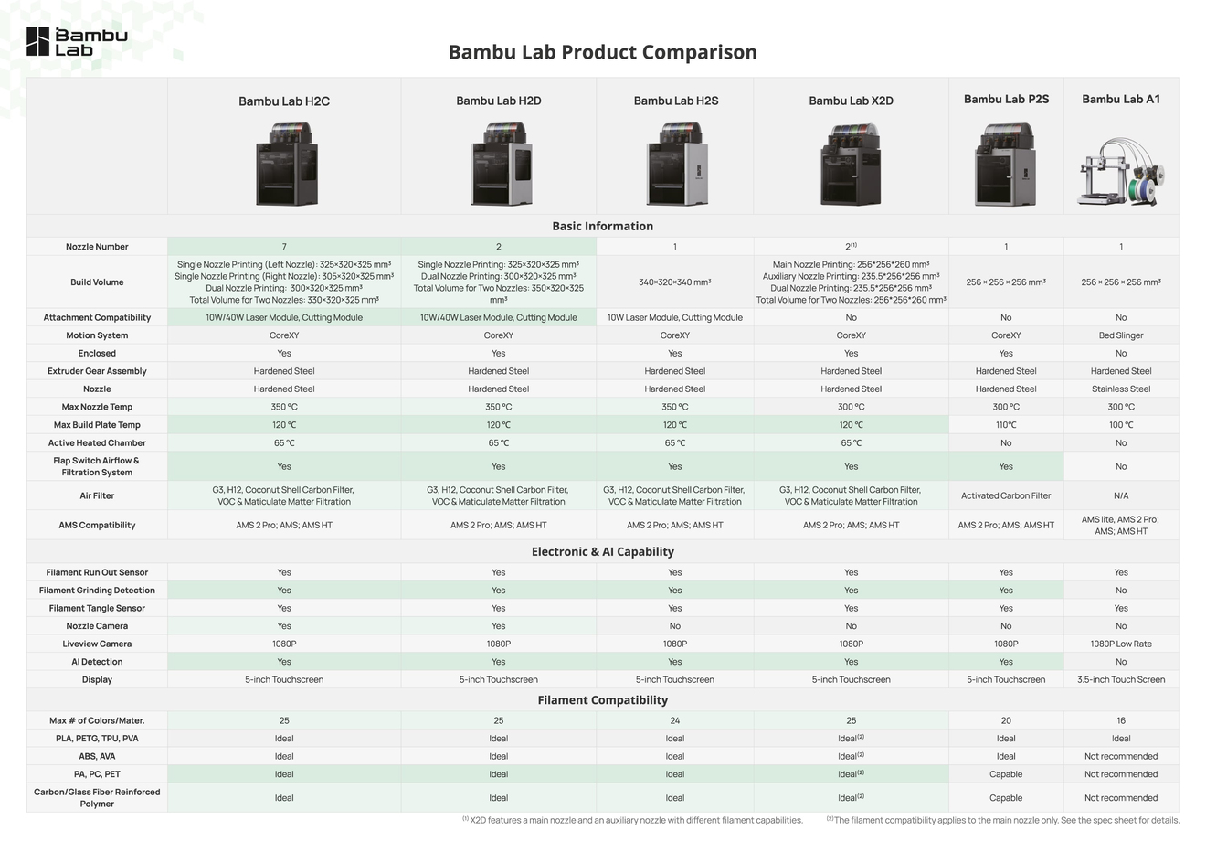 Teknik Özellikler Tablosu