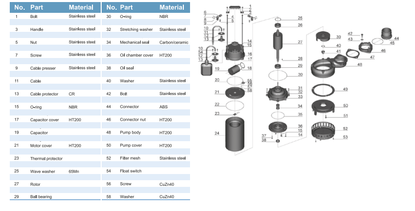 Power Momentum PSP27-18.5/1.5 Açık Fanlı Pis Su Foseptik Dalgıç Pompası Bilgi