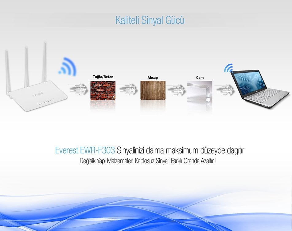  Everest EWR-F303 2.4 Ghz 300 Mbps 4 Port Kablosuz Access Point Router-6