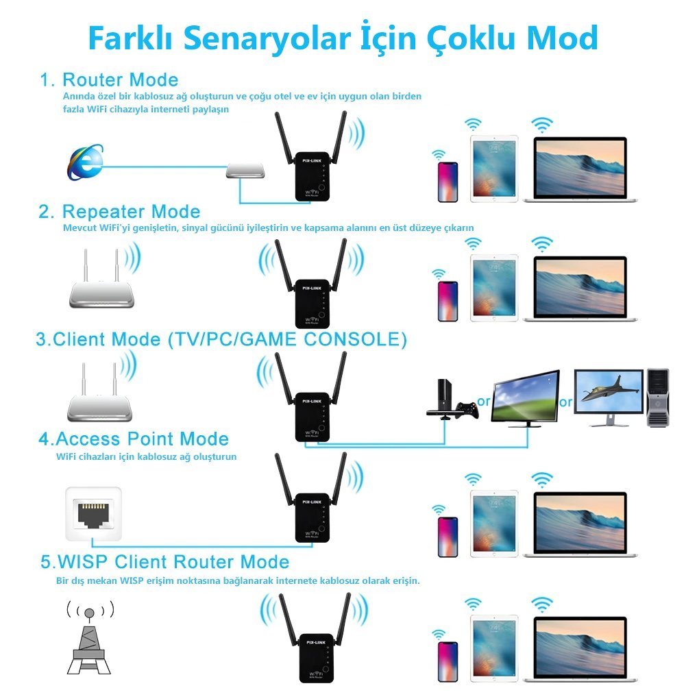 Ucuz ve uygun fiyata sinyal yakınlaştırıcı