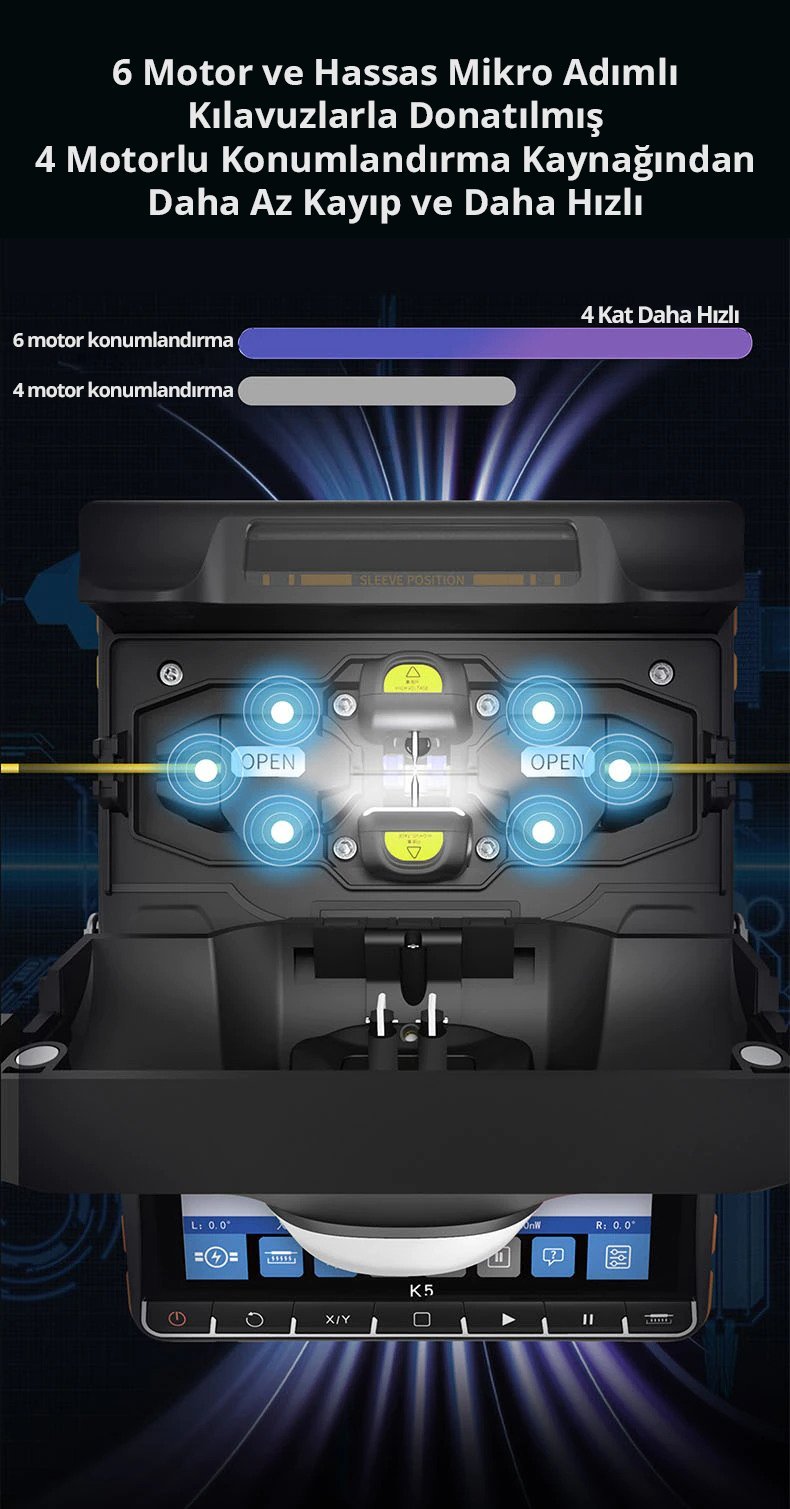 Powermaster K-5000 Fiber Optik Kablo Kaynak Makinesi İçerik
