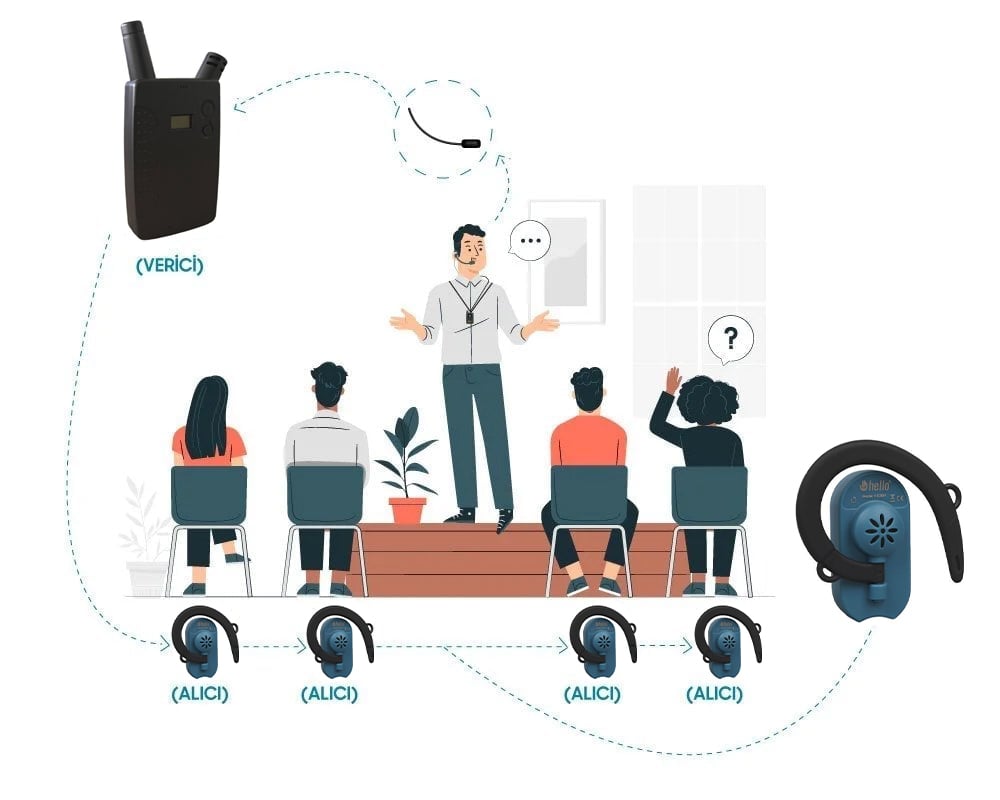 Tur Rehber Sistemleri Kullanım Yerleri