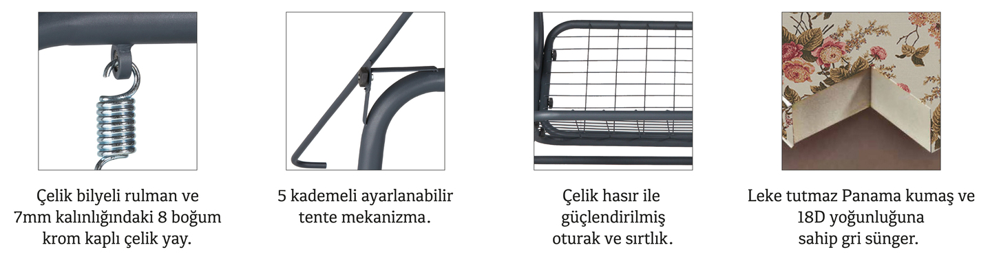 prapazar.com pazaryeri ticimax entegrasyonu