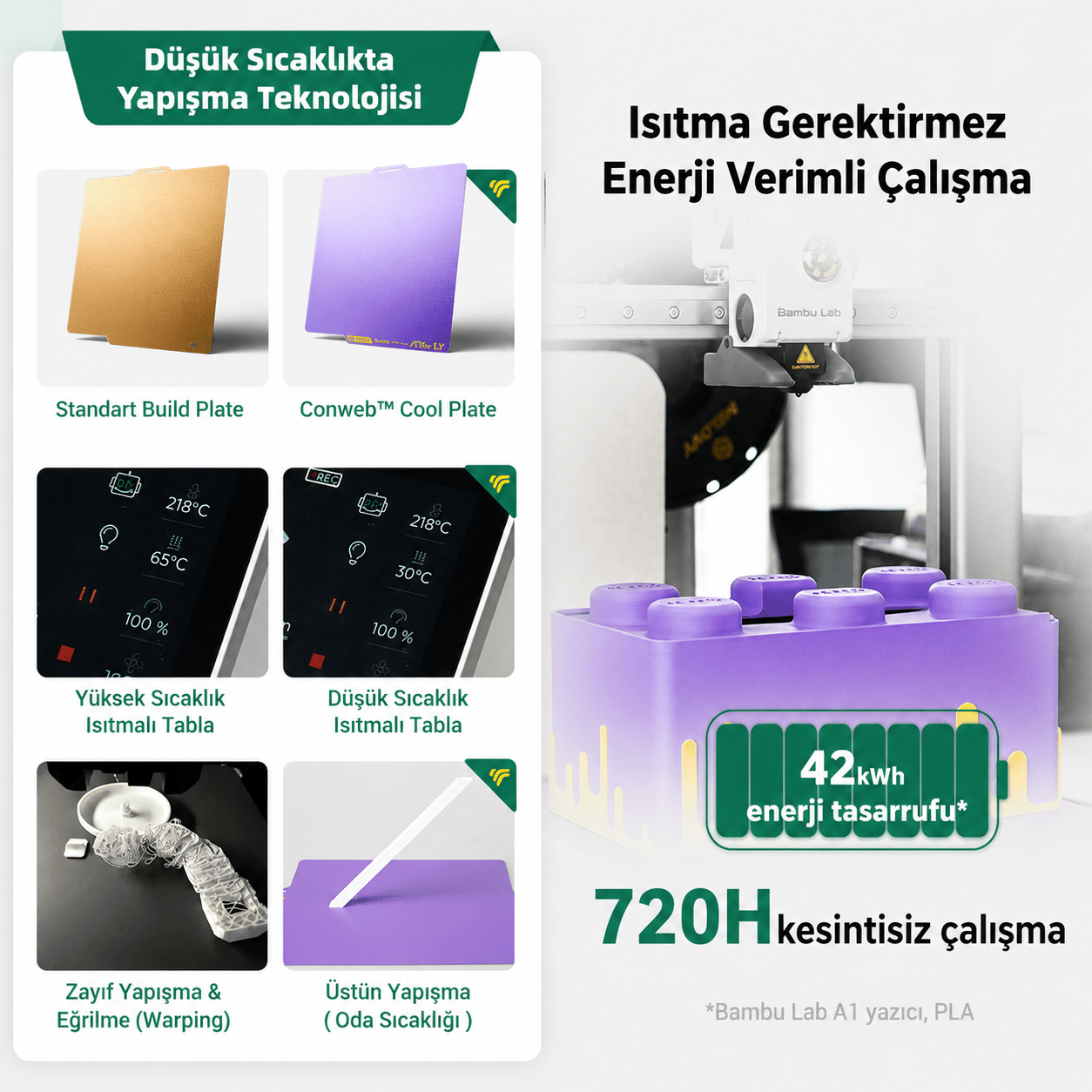 Phaetus A1 Mini Conweb Cool Plate 184×199 mm - Bambu Lab Baskı Tablası