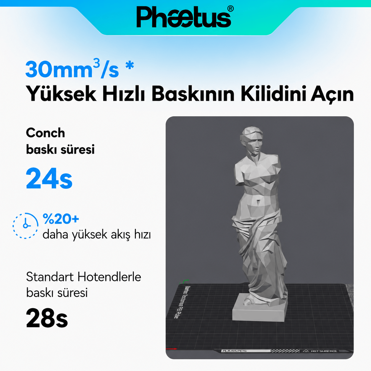 Phaetus QIDI Plus 4 0.4mm Değiştirilebilir Nozzle Conch M6 Endcoat Hotend