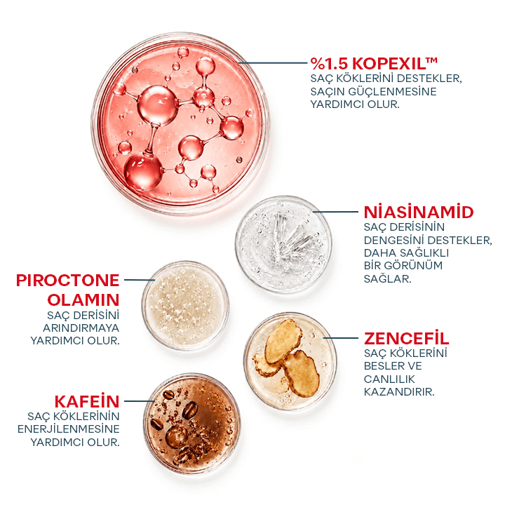 Keralith Saç Dökülmesine Karşı Serum 100 ml