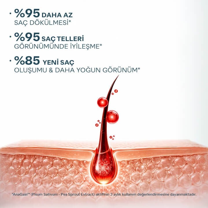 Propia Keralith Saç Dökülmesine Karşı 2'li Şampuan Seti | 2 x 400 ml